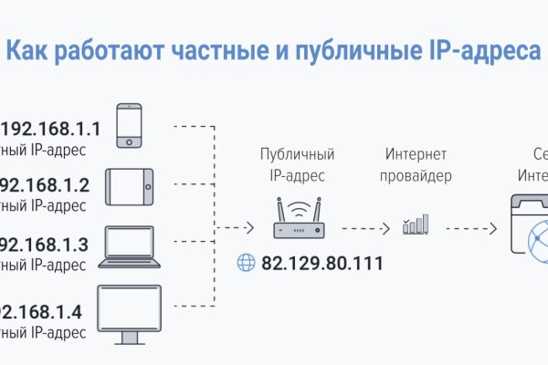 Нарко маркетплейсы