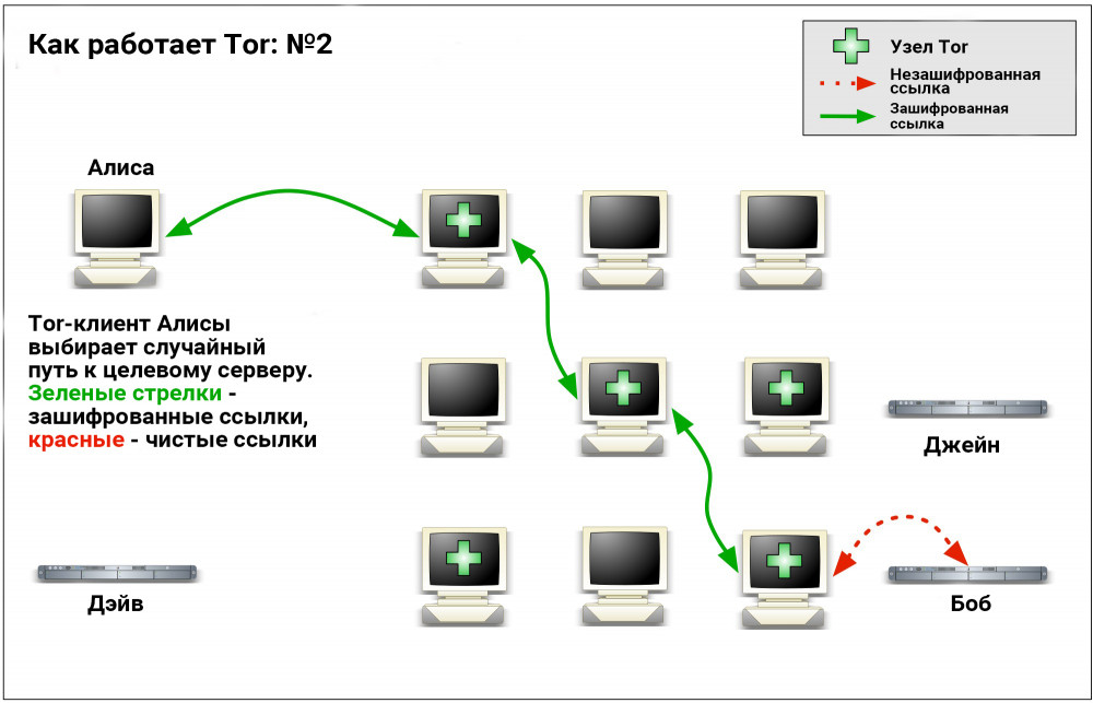 K2tor at