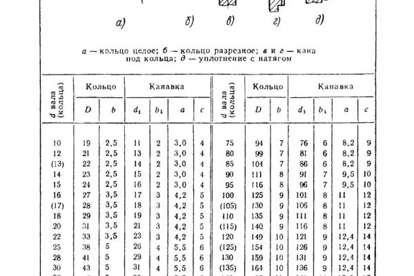 Кракен тор ссылка онион