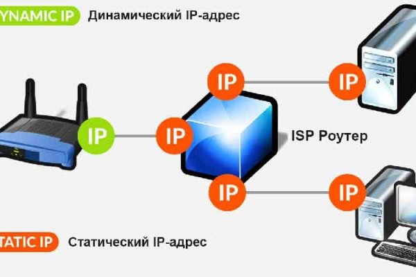 Кракен маркет тор