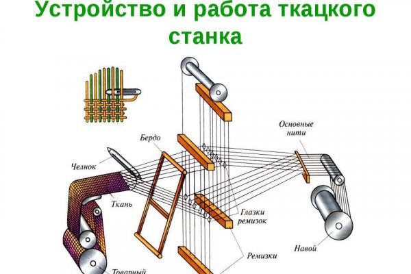 Кракен войти сегодня